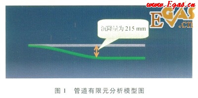 天然氣長輸管道通過高填方規(guī)劃道路區(qū)的整治設(shè)計(jì)