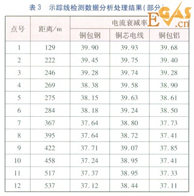 PE燃?xì)夤艿朗聚櫨€的選擇