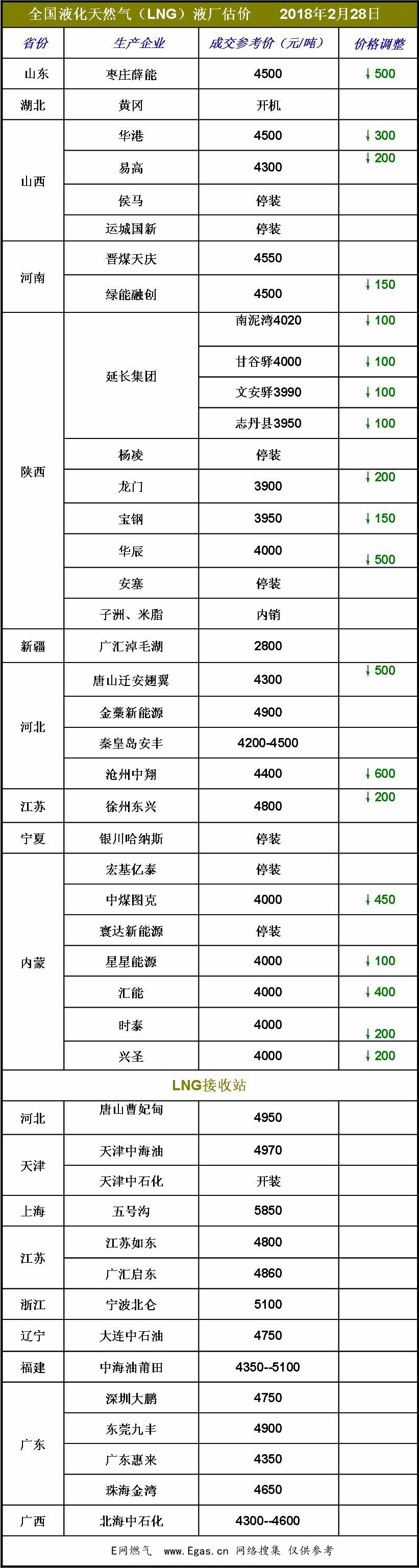 <a href=http://m.jalapenostogo.com/e/tags/?tagname=LNG target=_blank class=infotextkey>LNG</a>價(jià)格.jpg