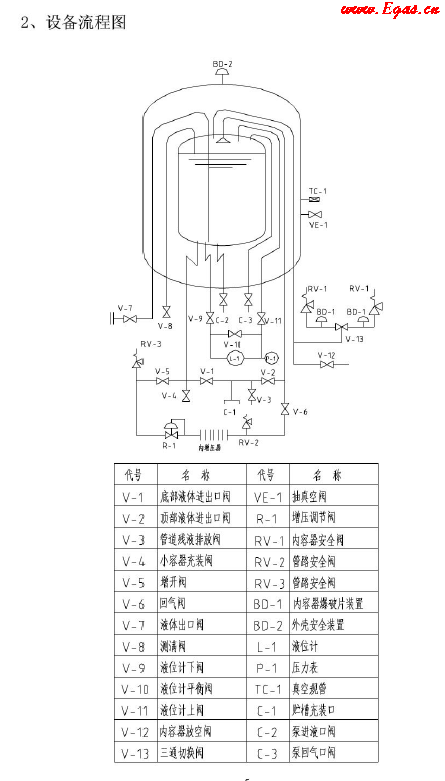 低溫儲(chǔ)罐使用<a href=http://m.jalapenostogo.com/e/tags/?tagname=%E6%89%8B%E5%86%8C target=_blank class=infotextkey>手冊(cè)</a>.png