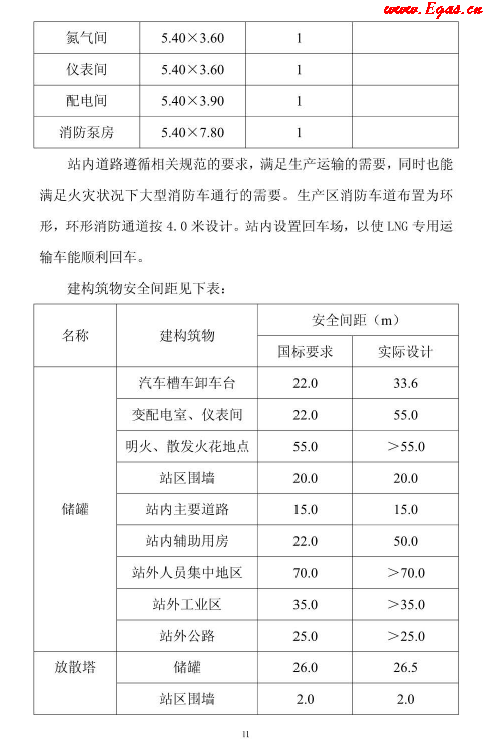 <a href=http://m.jalapenostogo.com/e/tags/?tagname=LNG target=_blank class=infotextkey>LNG</a>貯存站.png