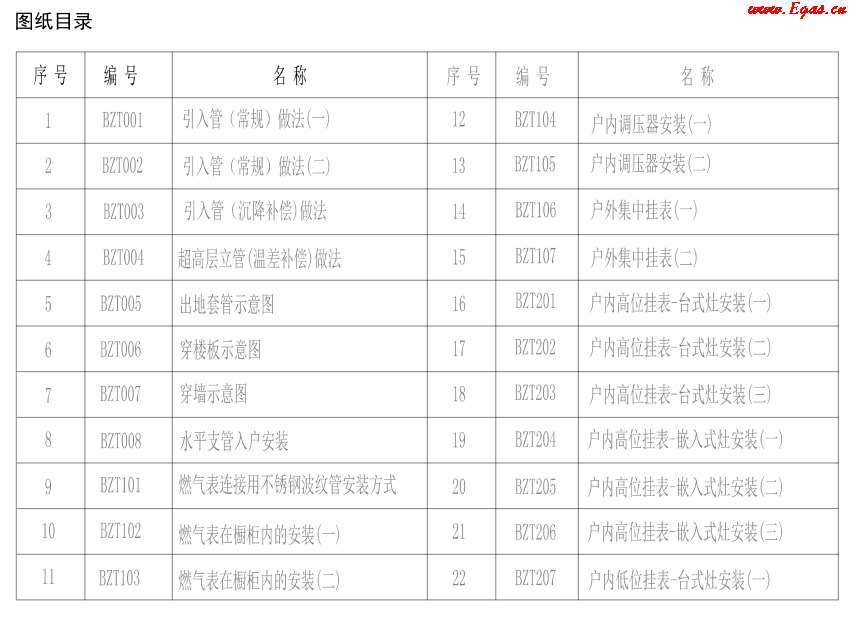地上燃氣設(shè)施標(biāo)準設(shè)計圖冊1.png