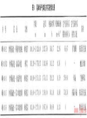 川東地區(qū)高峰場區(qū)塊氣體鉆井后的鉆井液轉換工藝