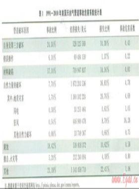 “西氣東輸”一線管道地質(zhì)災(zāi)害風險監(jiān)測預(yù)警體系