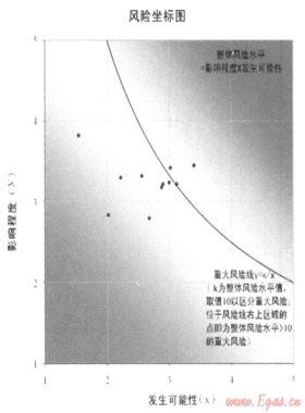 加強風險管理，促進目標實現(xiàn)——深圳燃氣集團全面風險管理策略與實踐