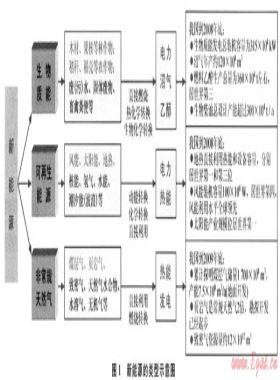 開發(fā)非常規(guī)天然氣是利用低碳資源的現(xiàn)實(shí)最佳選擇