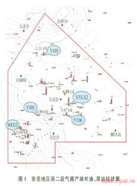 四川盆地安岳地區(qū)須二段氣藏相態(tài)特征新認(rèn)識(shí)