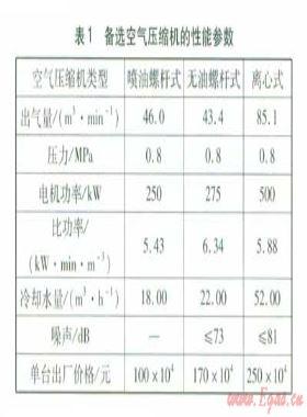 卷煙廠空氣壓縮機(jī)組合運(yùn)行模式探討