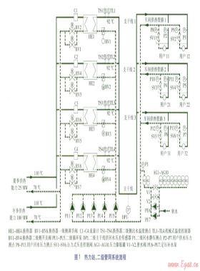 供暖與生產(chǎn)工藝負荷共存熱網(wǎng)熱力站控制策略