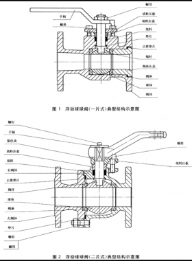 石油、石化及相關工業(yè)用的鋼制球閥國標12237-2007在線閱讀
