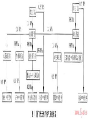 天然氣儲(chǔ)氣調(diào)峰與安全應(yīng)急的有機(jī)結(jié)合