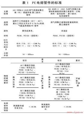 PE電熔管件的設(shè)計淺探