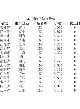 2018年5月25日國內(nèi)下游LNG接貨價(jià)、LNG接收站價(jià)、LNG工廠價(jià)