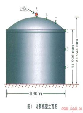 接觸爆炸作用下特大型LNG儲罐的動力響應分析