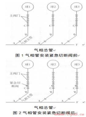 液化石油氣球罐儲氣狀態(tài)下加裝緊急切斷閥的施工技術
