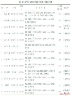 裸眼封隔器完井注低密度液的井控風(fēng)險(xiǎn)及對策