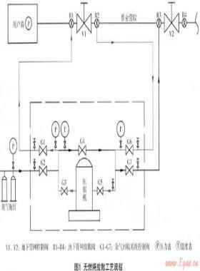 城鎮(zhèn)燃氣輸配系統(tǒng)無燃燒放散裝置設計探討