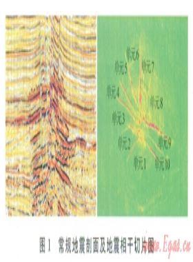 利用高品質(zhì)三維地震資料提高海上油氣田儲量的計(jì)算精度
