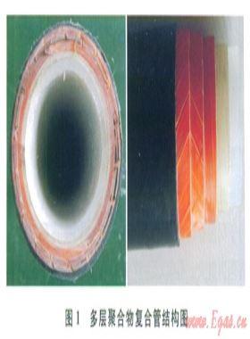 H2S在多層聚合物復(fù)合管材中的滲透規(guī)律