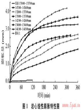 火山巖儲層低傷害壓裂技術及其應用