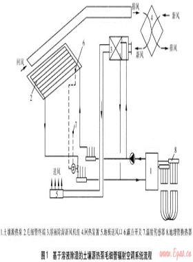 毛細(xì)管輻射空調(diào)系統(tǒng)運行的經(jīng)濟性分析