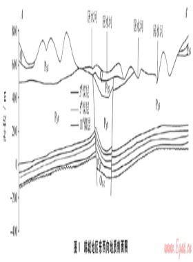 鄂爾多斯盆地東緣韓城地區(qū)煤層氣地球化學特征及其成因