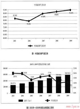 中國燃氣表市場容量需求狀況分析