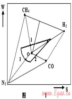 燃氣互換性、燃具適應(yīng)性與燃氣分類