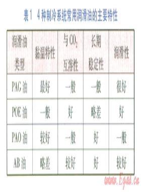 C02-潤滑油水平光滑管內(nèi)流動沸騰換熱特性