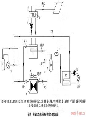 太陽能熱泵系統(tǒng)制熱季節(jié)性能系數(shù)的分析