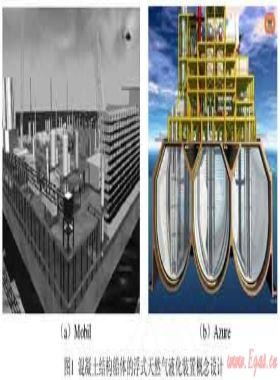 液化天然氣浮式生產(chǎn)儲卸裝置研究進展