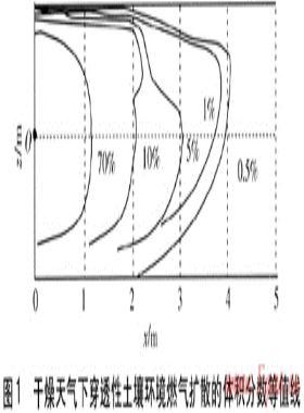 埋地燃?xì)夤芫W(wǎng)泄漏規(guī)律及其次生災(zāi)害預(yù)防研究