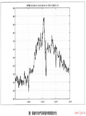 城市天然氣供應系統(tǒng)可靠性的探討
