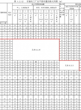 石油化工企業(yè)設(shè)計(jì)防火標(biāo)準(zhǔn) 國(guó)標(biāo)50160-2008（2018年版）瀏覽