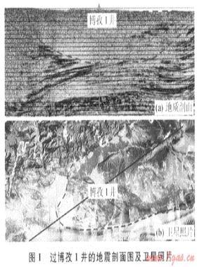 塔里木盆地庫(kù)車(chē)坳陷中部地震速度場(chǎng)的建立方法