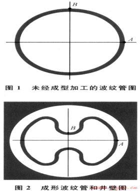 油氣井井漏井壁與波紋管接觸應(yīng)力分析