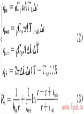 深水油氣管線天然氣水合物生成條件預(yù)測(cè)方法及應(yīng)用