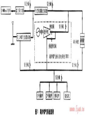 單座高爐生產(chǎn)狀態(tài)下煤氣系統(tǒng)的安全技術