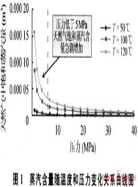 低滲透氣藏水相蒸發(fā)對(duì)氣體滲流的影響