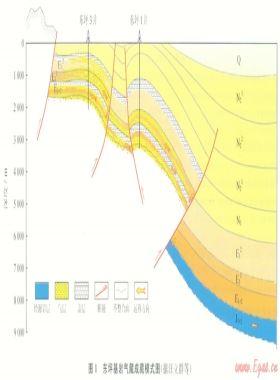 柴達木盆地東坪基巖氣藏的特殊地質(zhì)條件及其開發(fā)模式探討