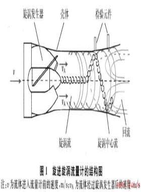 旋進旋渦流量計取壓方式對檢定結(jié)果的影響及改進措施