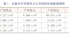 燃氣供熱系統(tǒng)定額供熱節(jié)能潛力分析