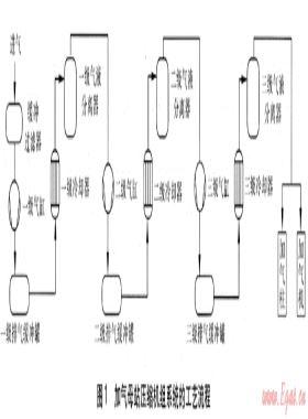 天然氣調(diào)壓工藝冷能用于壓縮機組冷卻的探討