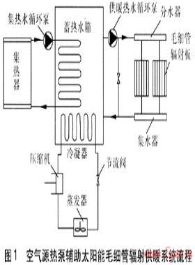 空氣源熱泵輔助太陽能毛細管輻射供暖系統(tǒng)