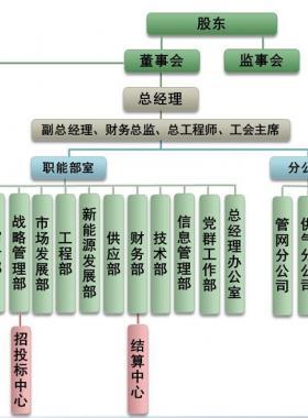 成都城市燃?xì)庥邢挢?zé)任公司服務(wù)網(wǎng)點(diǎn)及24小時(shí)熱線聯(lián)系電話