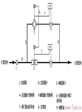 組合式燃氣流量計的原理及應用