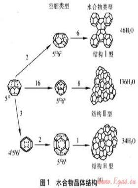 水合物儲存氫氣技術和經(jīng)濟分析