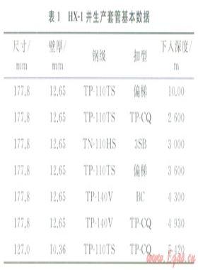 壓含硫氣井試油井筒安全風險識別與控制