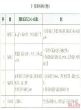 聚乙烯管道用電熔焊機技術(shù)現(xiàn)狀分析