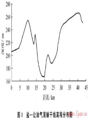 長(zhǎng)距離油氣多相混輸系統(tǒng)工程設(shè)計(jì)